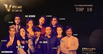 明星排行榜 木林森在线观看,在线观看,揭秘明星魅力瞬间