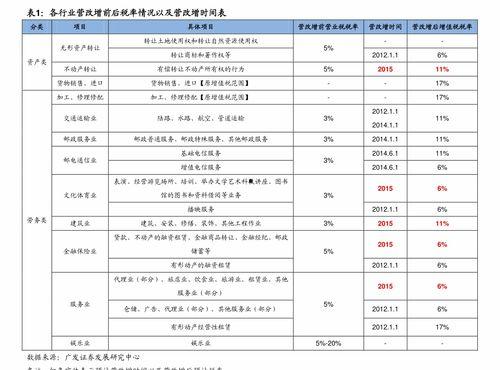 明星价格表,一窥娱乐圈明星出场费背后的秘密